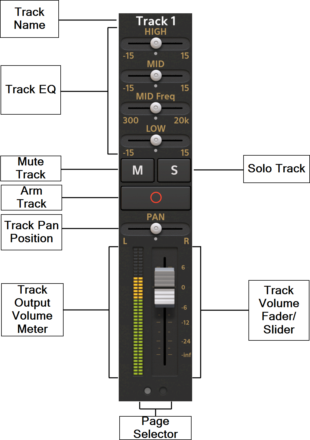 Audio Track Channel Strips